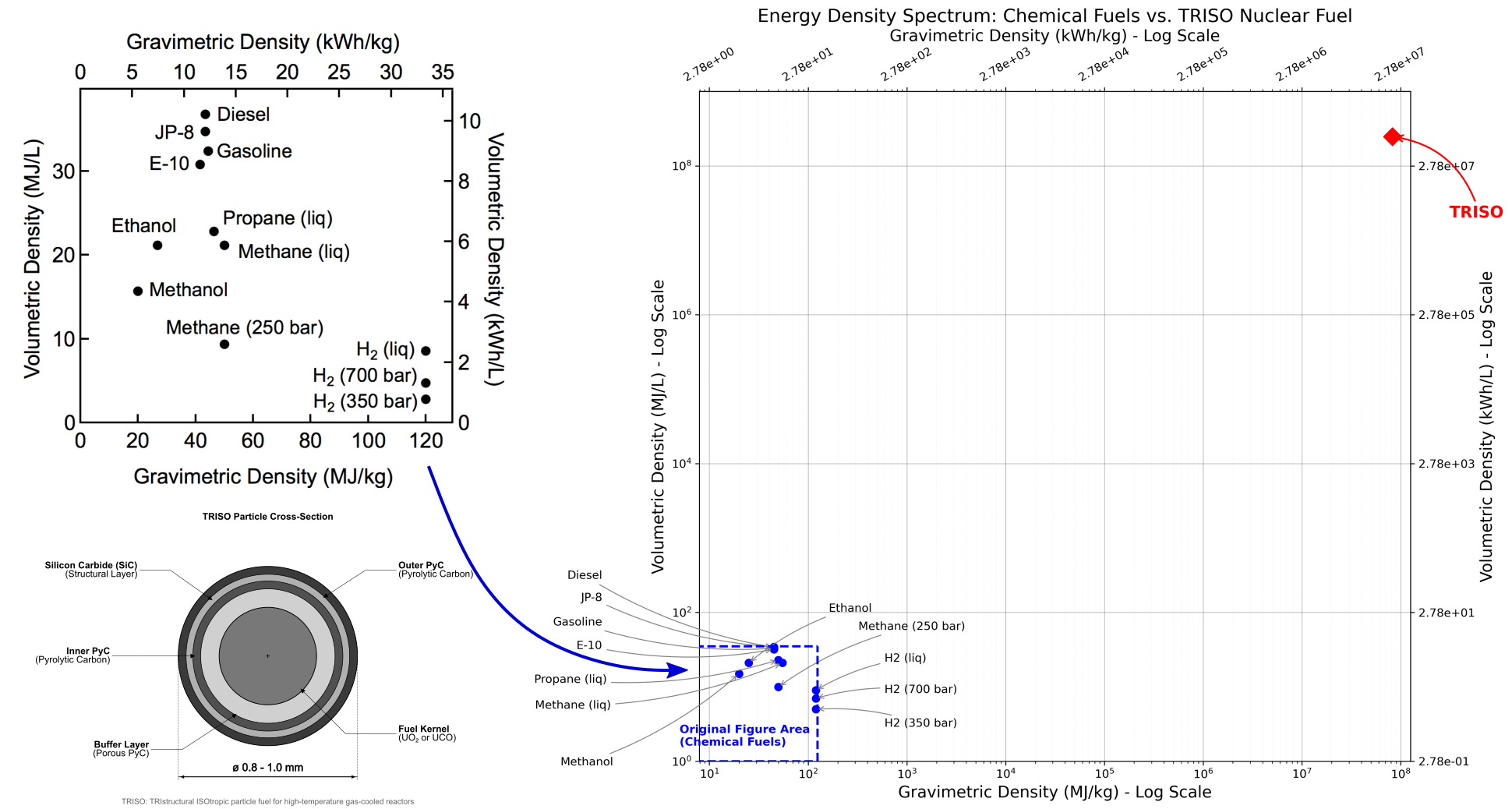 Energiedichtheid spectrum
