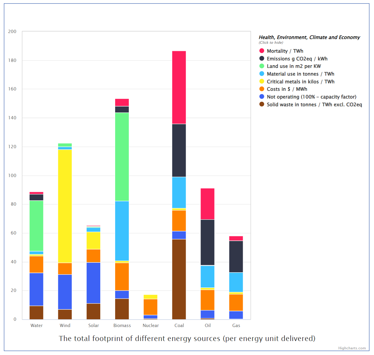 Gezondheid/milieu/klimaat/economie vergelijking