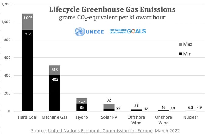 Levenscyclus broeikasgasemissies